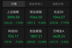 关税“大棒”冲击，A股何去何从？市场人士：下跌有限，不必悲观