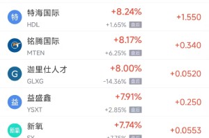 周四热门中概股多数下跌 台积电跌4.80%，拼多多跌6.16%