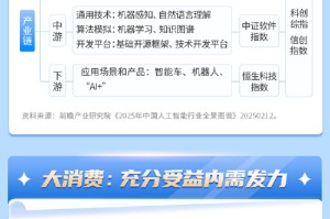 关税突围战打响！美推出史上最激进关税方案，我国迎来进一步国产替代的战略转折点，哪些方向或迎新机遇