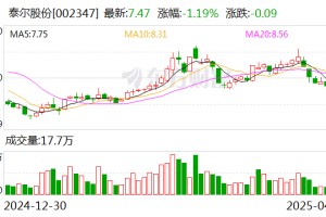 泰尔股份：公司控股股东、实际控制人邰正彪被留置并立案