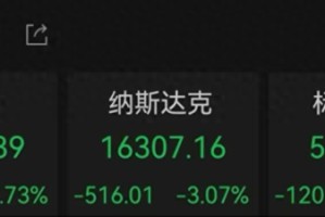 美联储主席警告关税影响，纳指跌超3%，黄金续创历史新高