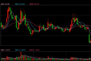 现货黄金突破3300美元 信用卡、消费贷“炒金”冒头