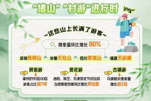 清明小长假旅游市场淡季不淡！出境游热度继续增长