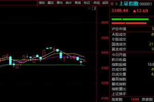 罕见过山车！暴涨超130%，突然大跳水翻绿！