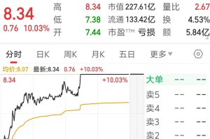 大消费引领酒店股涨停潮，服务商石基信息业绩何时见拐点