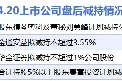 4月20日增减持汇总：暂无增持 天禾股份等4股减持（表）