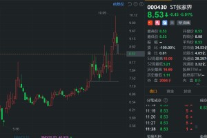 A股异动丨今日起“戴帽”，ST张家界跌停