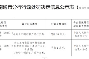 江苏海安盐海村镇银行被罚20万元：与身份不明的客户进行交易