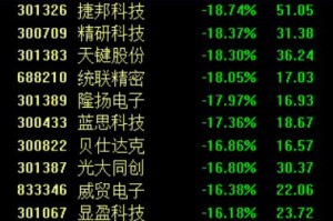 美“对等关税”再度重创消费电子，多股跌停，后市走势如何？