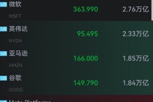 美股七巨头市值两天蒸发1.5万亿美元 苹果市值失守3万亿美元