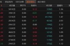 A股探底回升，发生了什么？