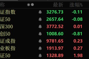 A股尾盘，突然批量涨停！“11天10板”大牛股发声