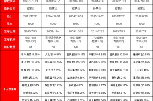 农业板块强势崛起！12只农业ETF大比拼：国泰养殖ETF最大，易方达农业ETF费率最低，建信农牧ETF今年跑输基准