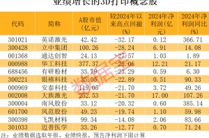 美国海关报告关税系统出现故障！打破长期垄断 “太空级”3D打印有突破