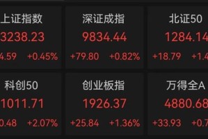 突然跳水！002084遭遇天地板，知名游资现身龙虎榜！连续高分红个股出炉