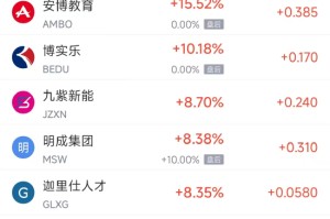 周五热门中概股悉数下跌 纳指金龙指数暴跌8.9%，阿里巴巴跌9.9%