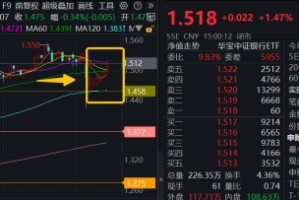 稳步六连阳，这一板块强势领涨！ “现金流新物种”首秀显韧性