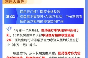 【盘前三分钟】4月2日ETF早知道