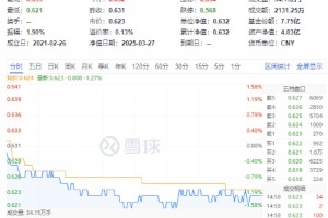 化工板块随市下行，化工ETF（516020）收跌1.27%！政策暖风频吹，布局窗口或至？