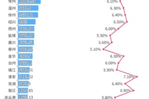 解读五大上市保险公司年报：炒股赚了个大安庆 总资产拿下两个大江苏