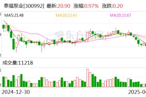 泰福泵业：公司暂未涉及深海科技领域