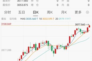 再创新高！世界
金价升破3070美元，金饰费用
涨至每克934元