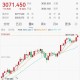 再创新高！世界
金价升破3070美元，金饰费用
涨至每克934元