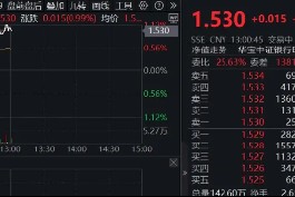 大行5000亿注资“光速”落地，银行春天来了？银行ETF（512800）涨逾1%