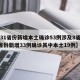 【31省份新增本土确诊53例涉及8省,31省份新增33例确诊其中本土19例】