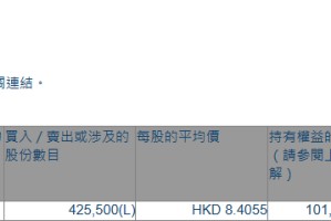 安能物流(09956.HK)获执行董事兼联席主席秦兴华增持42.55万股
