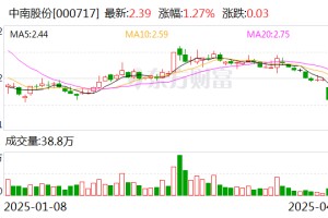 中南股份：美关税政策对公司的直接影响很小