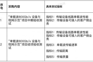 中国电信研究院采购单载波800Gb/s设备与现网示范第三方测试服务