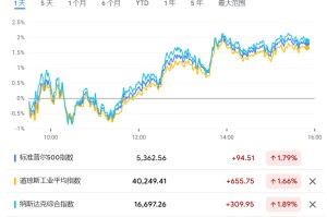 美国海关关税系统故障超10小时后恢复运行，重启新关税征收