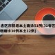 31省区市新增本土确诊51例(31省区市新增确诊30例本土12例)