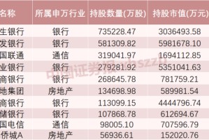 这些股票，险资重仓买入