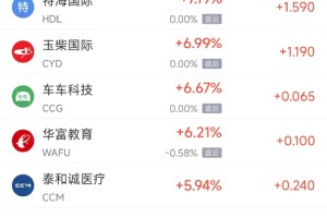 周三热门中概股涨跌不一 理想汽车涨2.42%，台积电跌4.09%