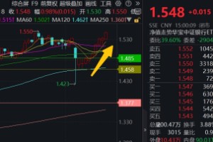 沪指止步8连涨，银行、地产包揽单周涨幅TOP2，这只ETF逆市创新高