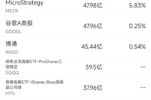 4月14日美股成交额前20：英伟达计划在美生产5000亿美元AI设备