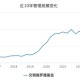 净利同比下滑26.81%！交银施罗德基金跌出“10亿俱乐部”，混合型基金规模近三年缩水超千亿