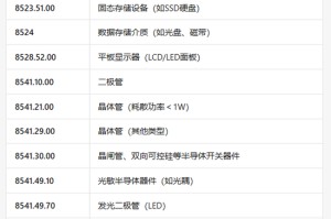 豁免来了，尴不尴尬...