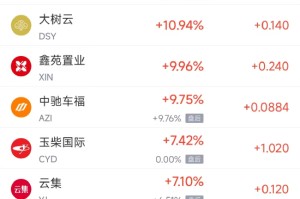 周二热门中概股普跌 纳指金龙指数大跌逾5%，阿里巴巴跌6.24%