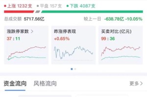 工、农、中、建四大行股价盘中创历史新高，工行总市值突破2.54万亿元！