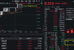 国产替代逻辑演绎，医械股集体走强！医疗ETF（512170）涨近1%溢价高企，最新份额突破800亿份！