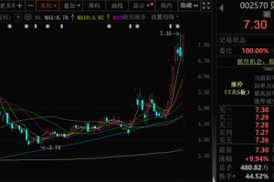 7天5涨停！002570，存在三大问题……
