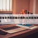 北京新增多例新冠确诊病例/北京新增新冠确诊1例