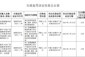 广西通盛融资租赁被罚27万元：违反信用信息采集、提供、查询及相关管理规定