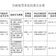 广西通盛融资租赁被罚27万元：违反信用信息采集、提供、查询及相关管理规定