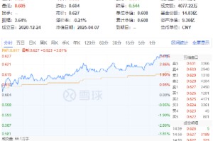 茅台再抛回购计划引爆市场，消费反攻号角吹响！机构：外部风险加剧下食饮配置价值彰显