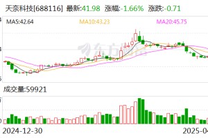 天奈科技：公司尚未开始实施回购