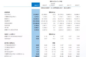 中原银行2024年度报告出炉：全年实现归母净利润34.46亿元 同比增加7%